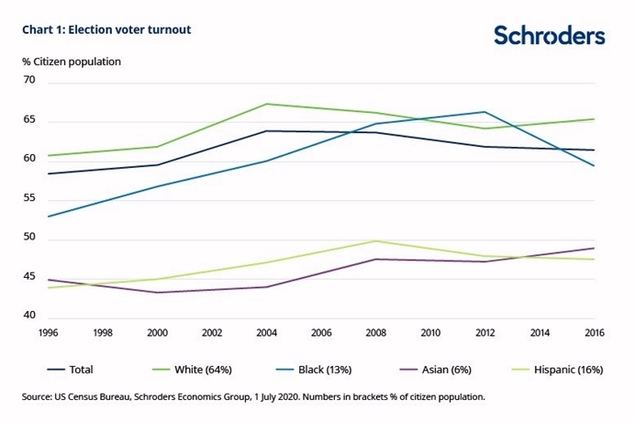 Por qué el movimiento “Black Lives Matter” podría poner a Biden en la Casa Blanca