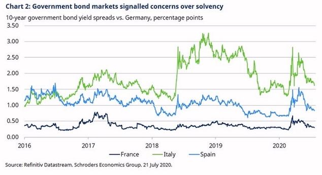 La UE da un gran salto y se acerca a la unión fiscal