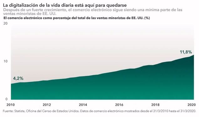 Saludos desde 2030: la inversión en growth en la próxima década