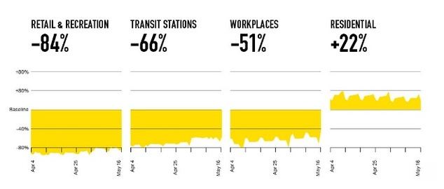 AECOM lanza un decálogo sobre cómo debería ser la “ciudad del futuro”