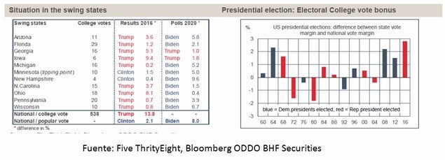 Elecciones en Estados Unidos