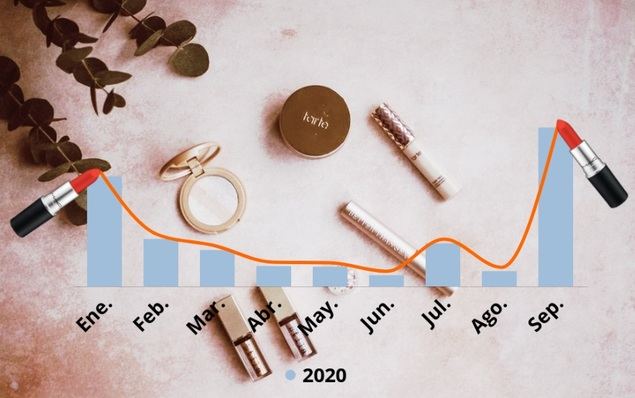 ¿Es el pintalabios el cosmético estrella de las crisis económicas?