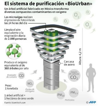 Los árboles del futuro: reactores de microalgas para purificar el aire de las grandes ciudades