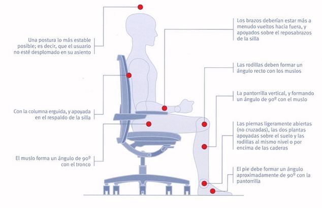 El 77% de los teletrabajadores no está cómodo con su silla de teletrabajo