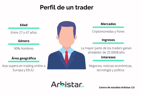 Trading automático: Qué es, cómo funciona y cuál es el mejor bot