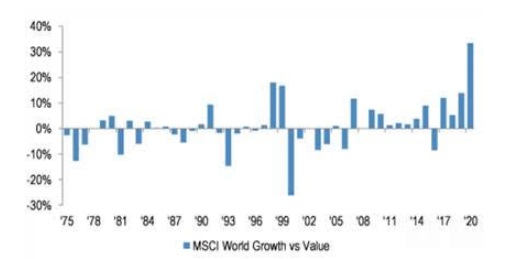 Los próximos años serán Value