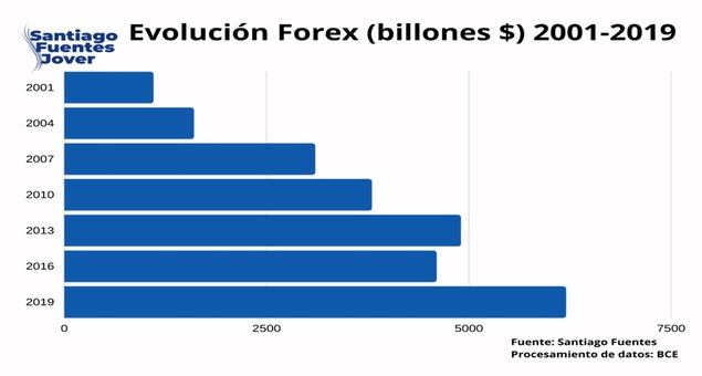 Bots de Forex: qué es, cómo funciona y cuáles son los mejores