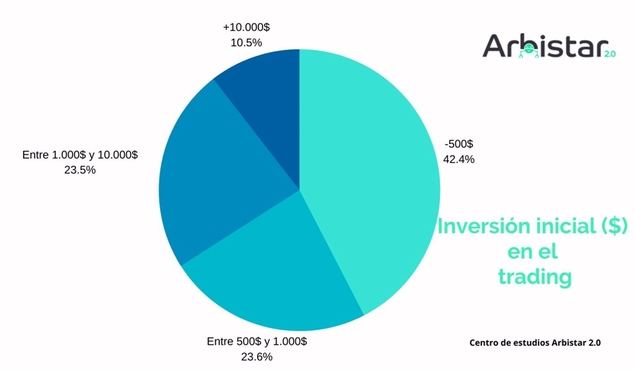 ¿Por qué invertir en Forex es rentable?