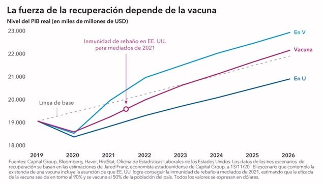 Perspectivas del mercado estadounidense: El futuro ha llegado y es digital