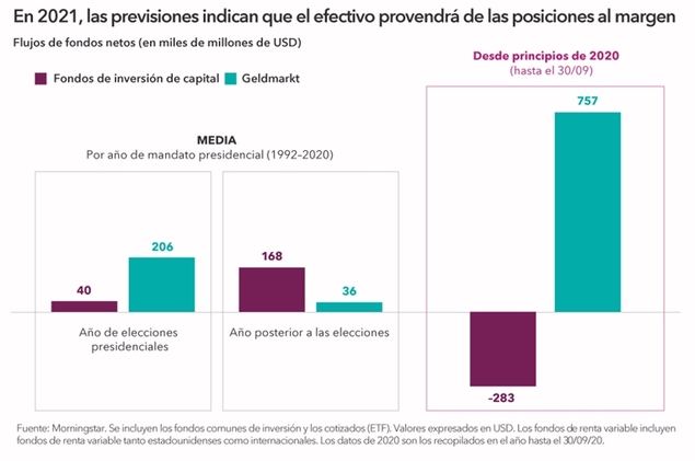 Perspectivas del mercado estadounidense: El futuro ha llegado y es digital