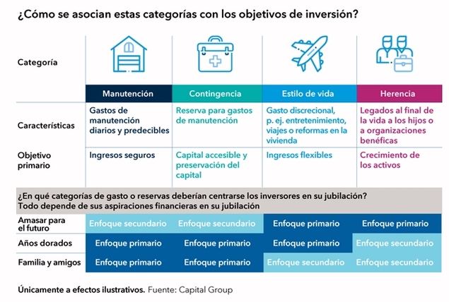 Después de la jubilación: un panorama en constante cambio de nuevas oportunidades