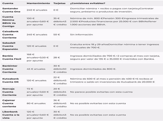 La banca online sin comisiones, el nuevo aliado de los particulares en tiempos de Covid