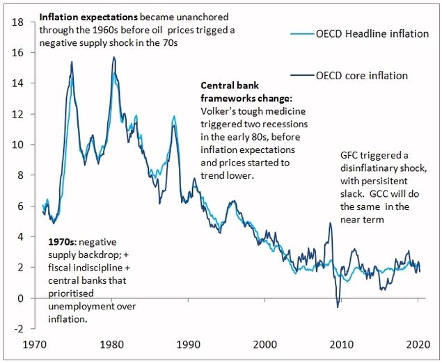 Inflación (Fuente: Oficina de Cooperación y Desarrollo Económicos (OCDE) marzo de 2020).-