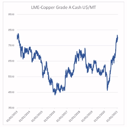 Cyclical stocks for the post-Covid world?