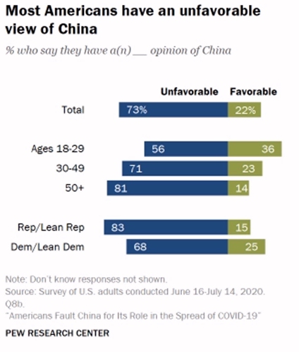 Estados Unidos - China: nuevo estilo, misma sustancia
