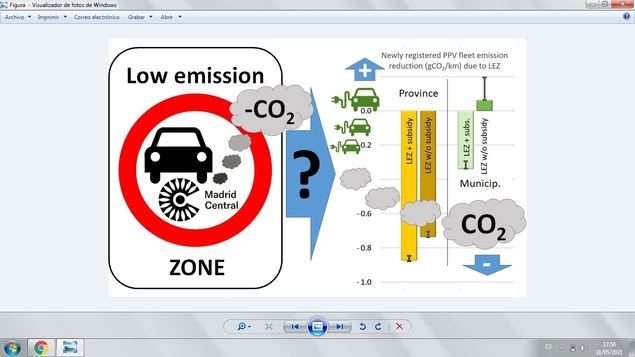 Madrid Central ha fomentado la compra de propulsión alternativa a los carburantes
