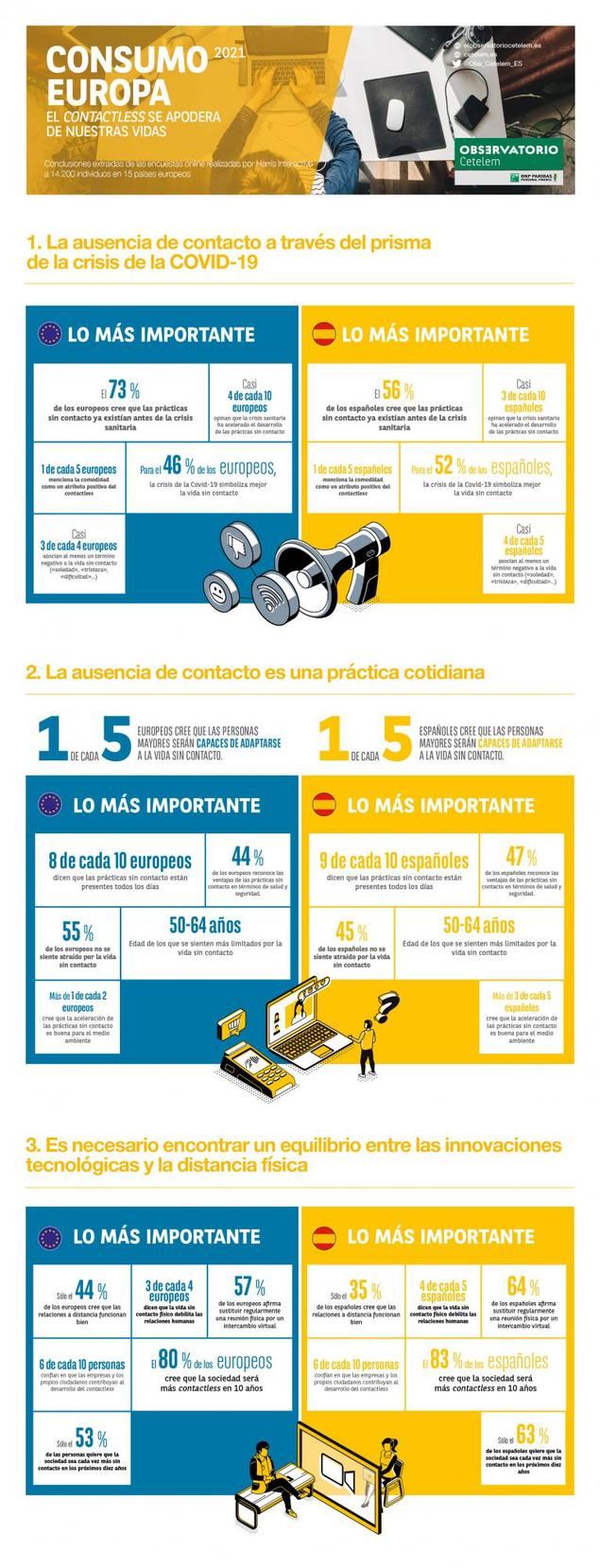 Teletrabajo, formación a distancia, telemedicina: la «vida sin contacto», una realidad que divide a los europeos