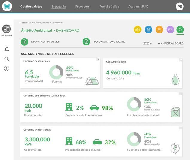 Apambu lanza plataforma gratuita para ayudar a las empresas con la sostenibilidad