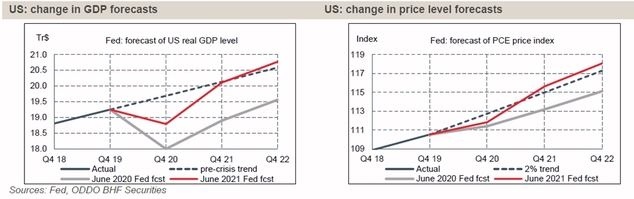 Fed: una normalización económica sin una estabilización monetaria