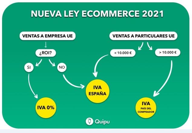 Modelo Tributario 369, ¿quiénes deben presentarlo y cómo completarlo?