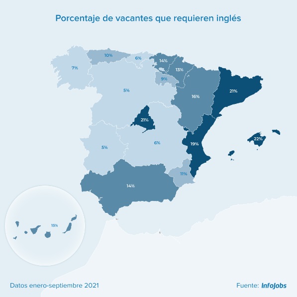 El francés y el chino ganan peso en el empleo nacional en detrimento del inglés