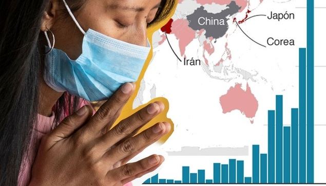 B.1.1.529 infecta los mercados asiáticos