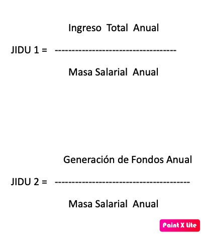 El enorme impacto que supone una subida de salarios en el deterioro económico financiero de la empresa