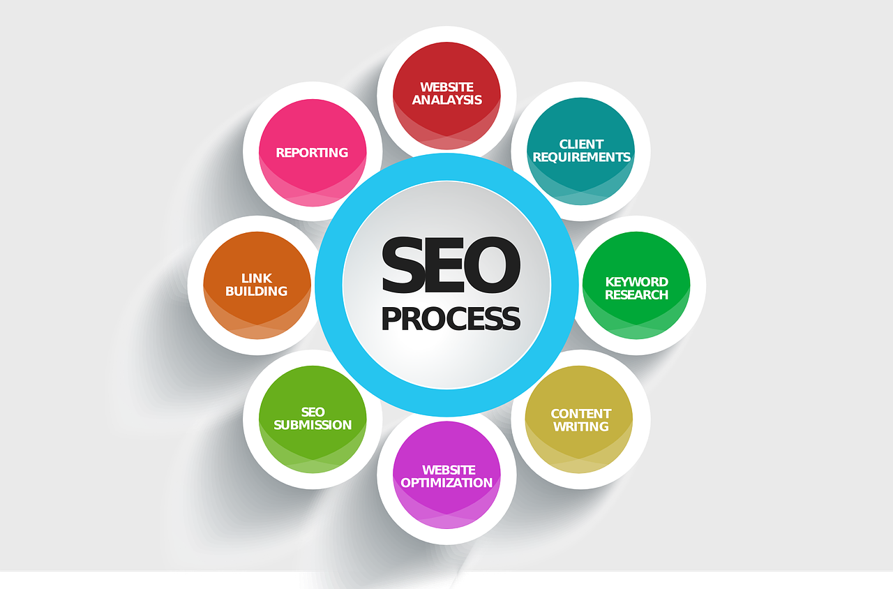 SEO Barcelona y estrategias locales: claves para el posicionamiento efectivo