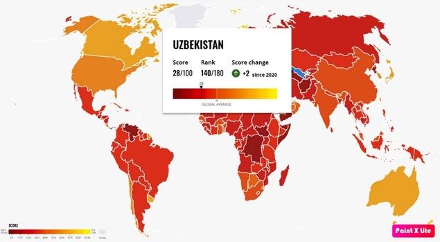 En Uzbekistán no se tolera la corrupción