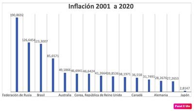 El cáncer del Gobierno de Sánchez, la inflación