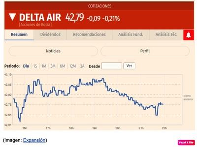 Las tres acciones turísticas no convencionales que podrían brillar durante el verano de 2023