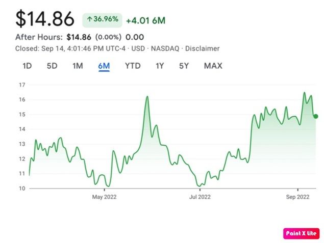 Acciones Udemy, Fuente: Google Finance.
