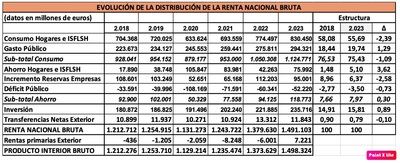 El ocaso del PIB como medida de la situación económica