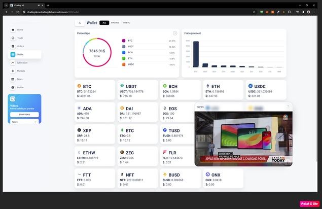 CTrading cierra su segunda ronda de inversión
