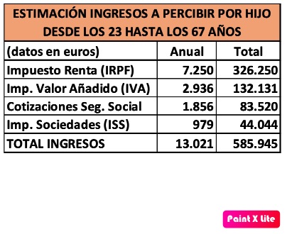 El mandato natural de tener hijos
