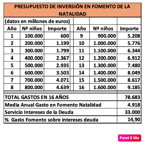 El mandato natural de tener hijos
