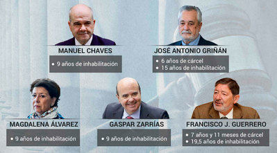 Llevar los ERE a la Justicia Europea