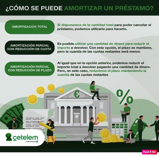 La amortización de los préstamos, beneficios de liquidar tu deuda cuanto antes