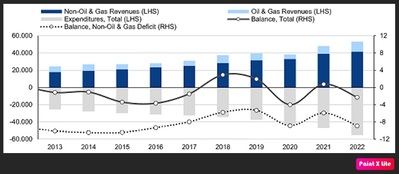 Rusia, estancada en la recesión y con debilidades a más largo plazo