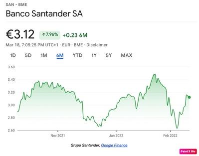 Cómo el grupo Santander planifica una transición hacia la energía limpia en un intento de cambiar las percepciones de inversores
