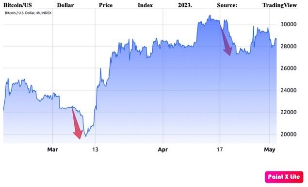 Today's Bitcoin analysis on behalf of Rania Gule Market