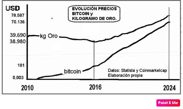 Bitcoin: las pizzas más caras del mundo: de 30 U$D (dólares) a 645 millones de euros