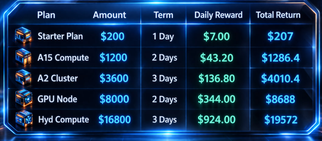 Una recompensa de bienvenida de US$108 ayuda a BM Blockchain a destacarse mientras los usuarios evalúan plataformas Cripto en la nube más simples