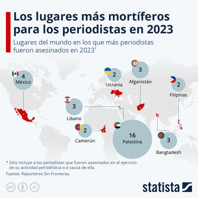 Los lugares más mortíferos para los periodistas