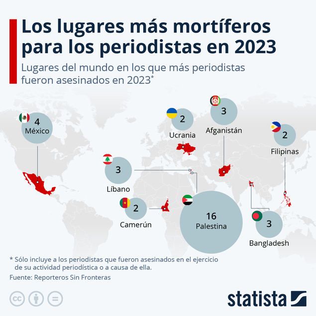 Los lugares más mortíferos para los periodistas