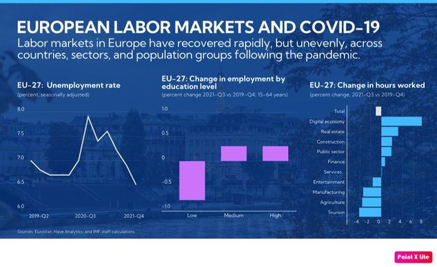 Vista general de la economía en Europa, Fuente: Fondo Monetario Internacional.