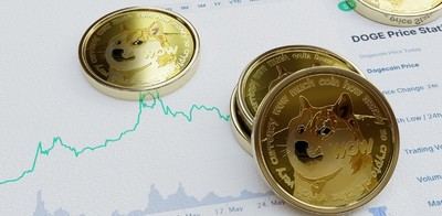 Dogecoin, Shiba Inu y Pepe Coin se desploman, pero Dogecoin20 sube hasta los 2,9 millones de $