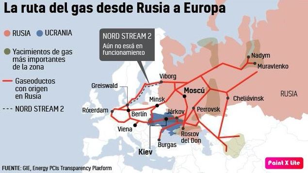 ¿Cortará Rusia el suministro de gas a Europa si la crisis se intensifica?