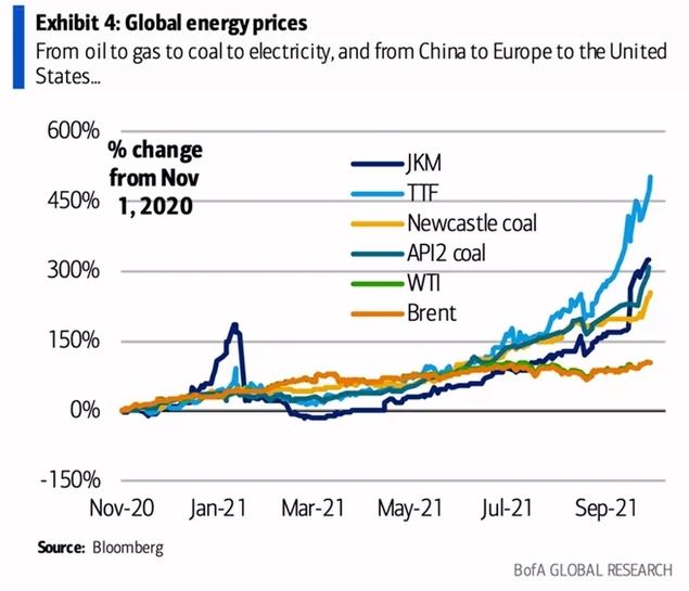 Precios energéticos a nivel mundial, World Economic Forum.