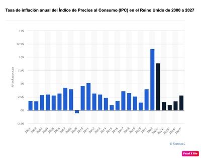 ¿Ha llegado el momento de que los inversores españoles abandonen sus bonos para asumir un riesgo mayor?